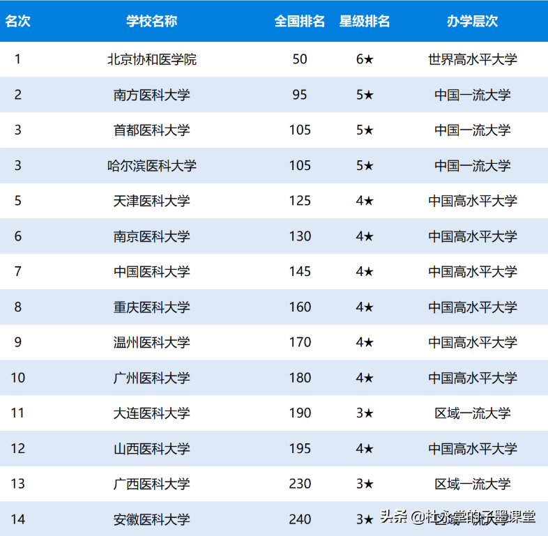 抗日战争胜利后中国共产党创办的第一所医学本科——遵义医科大学