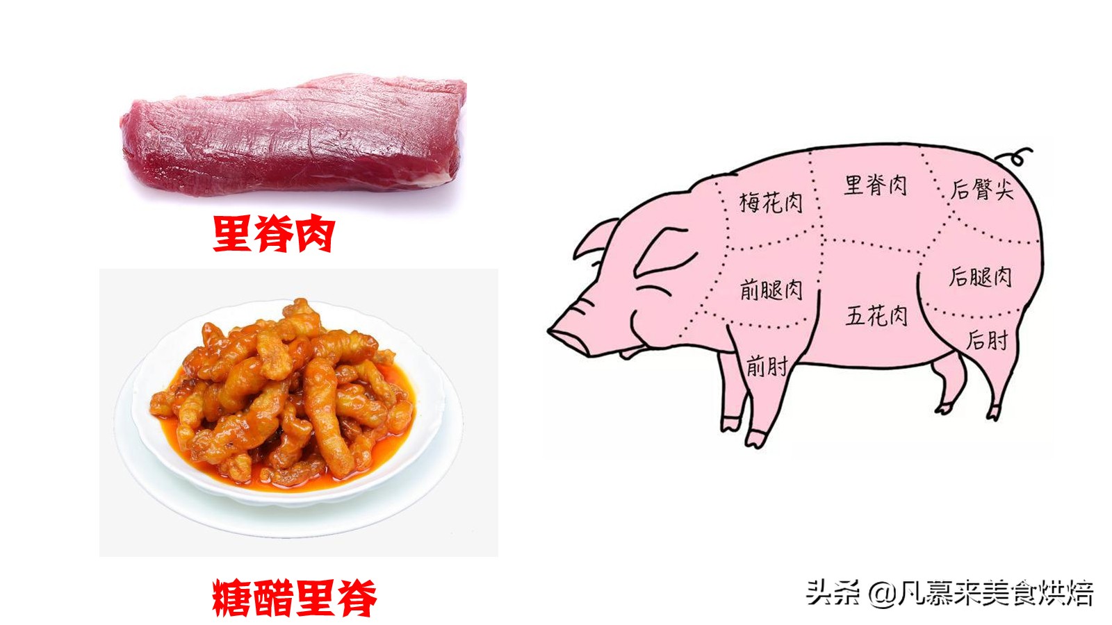 特级:里脊肉;一级:通脊肉,后腿肉;二级:前腿肉,五花肉;三级:血脖肉,奶