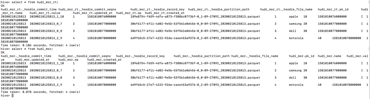 Apache HUDI vs Delta Lake