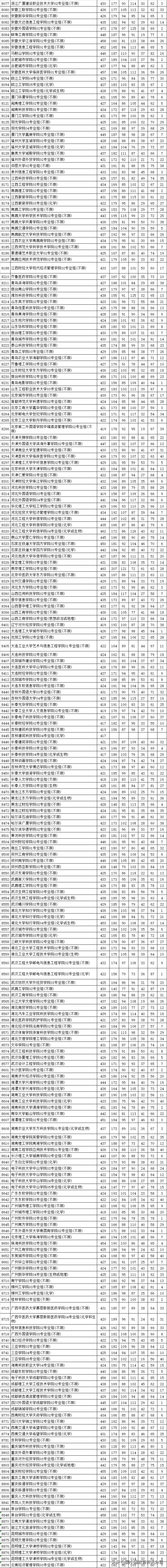 江苏2021普通类本科批次平行志愿投档线汇总表