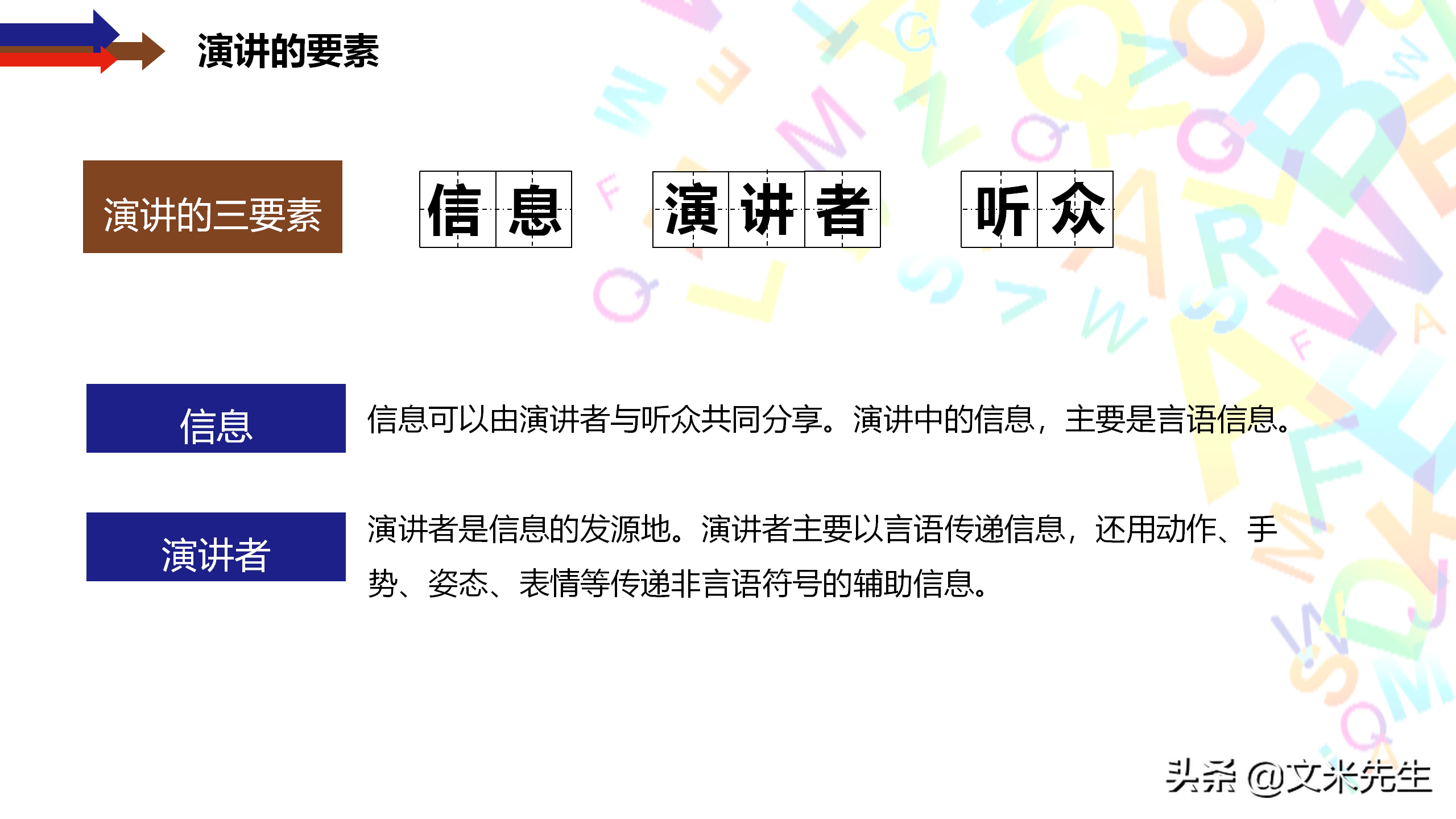 演讲的技巧，25页管理培训之演讲的方法与技巧，培训总监经理必备