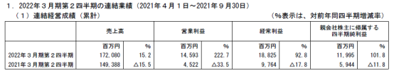 日本五大电视台动画业务丰收