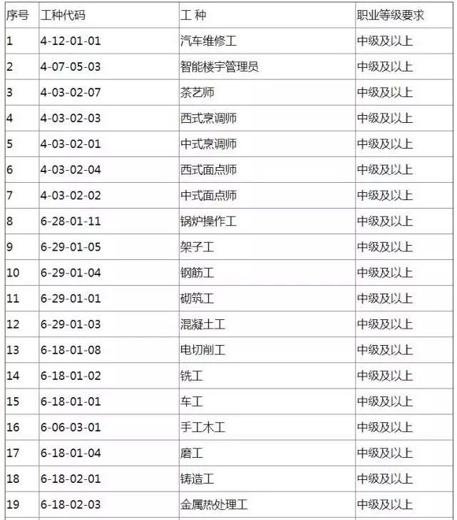 注意了！关于成都积分落户政策，这几点你都知道吗