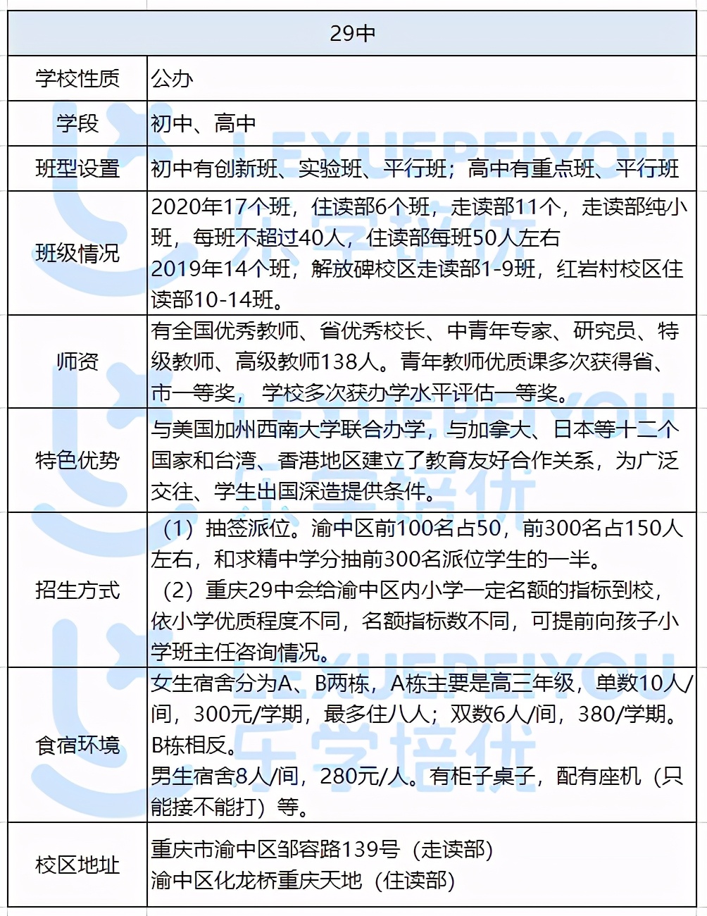 细数重庆“渝中”4所中学的优缺点！比不上“七龙珠”，却很火爆