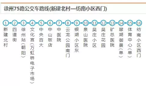 最新最全徐州公交线路大全，赶紧收藏了吧（中）