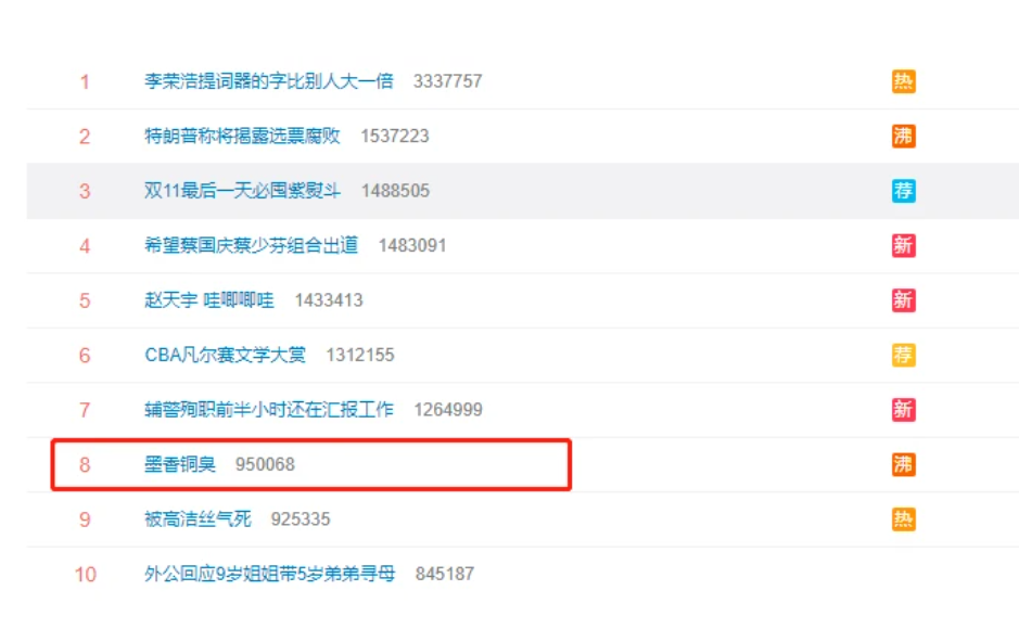 《魔道祖师》作者墨香铜臭入狱？狂欢的人还配称为“二次元”吗？