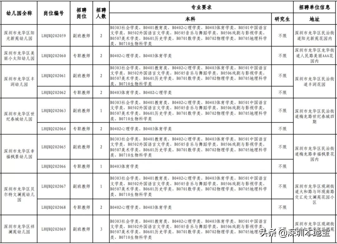 深圳教师招聘信息网（福利高待遇好）