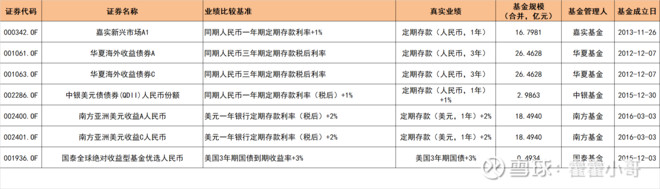 高手！来一次QDII全部跨境ETF指数基金的大盘点（干货）