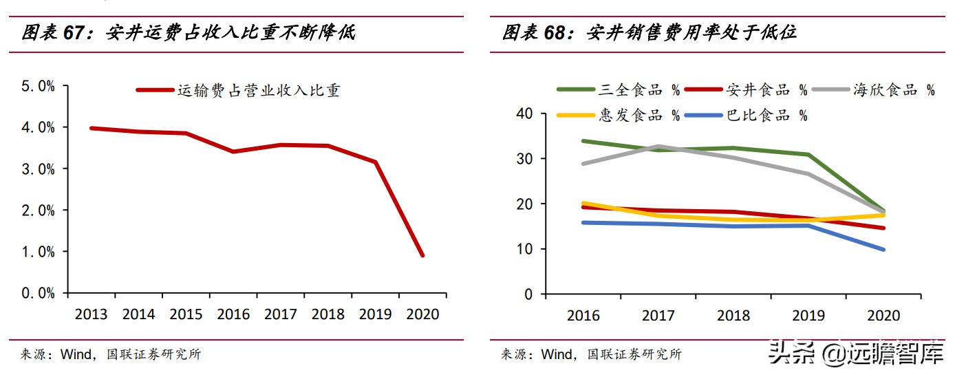 速冻食品：米面、火锅料、预制菜，8家代表企业领头掘金千亿市场