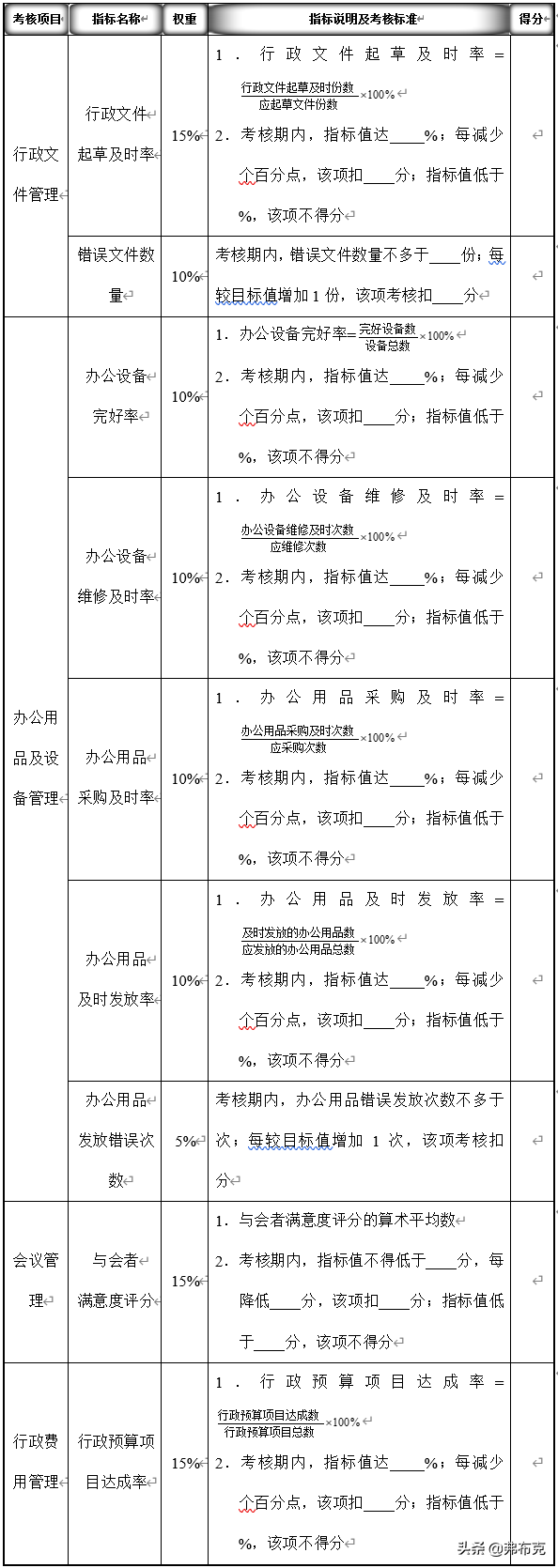 行政部各岗位职责说明、考核量表