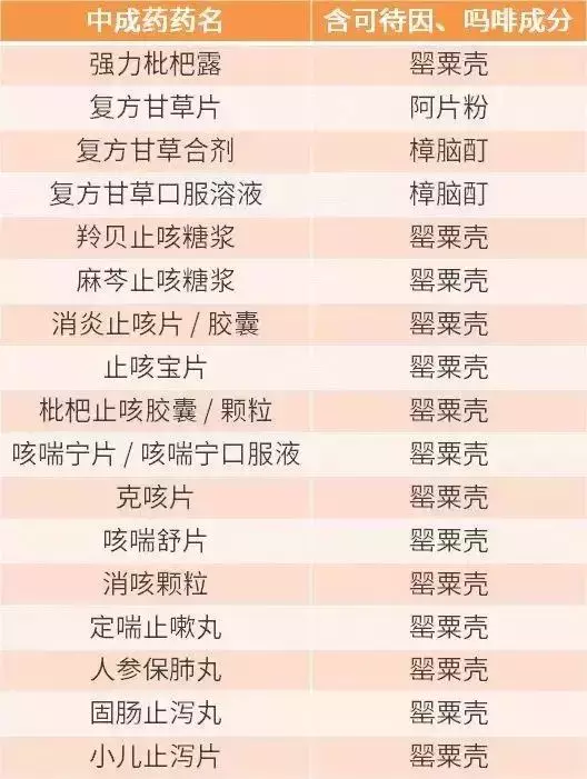 又一常用药被药监局禁用!这些药千万别再给孩子用了
