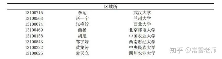 入营名单丨2019年南开大学经济学院