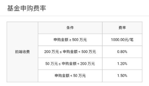 基金定投成本比一次性投入要高吗？了解手续费，少花冤枉钱