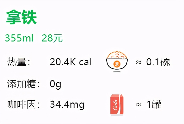 星巴克咖啡苦度排行（28款星巴克咖啡单品评测）