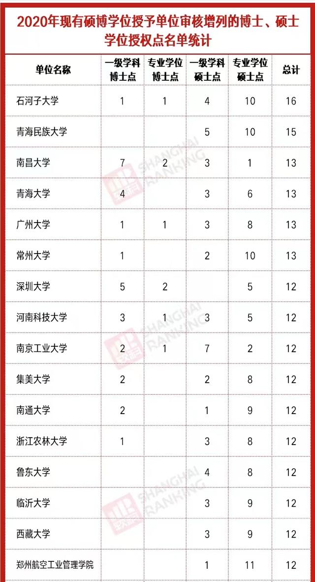 南昌科技大学（2020高校新增硕）