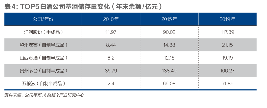 中国白酒，谁是老三？