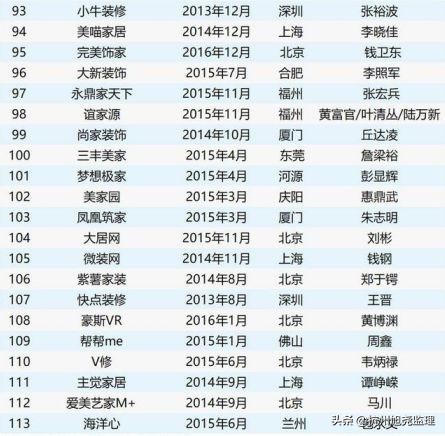 家装公司倒闭频发，业主如何寻求放心装修？