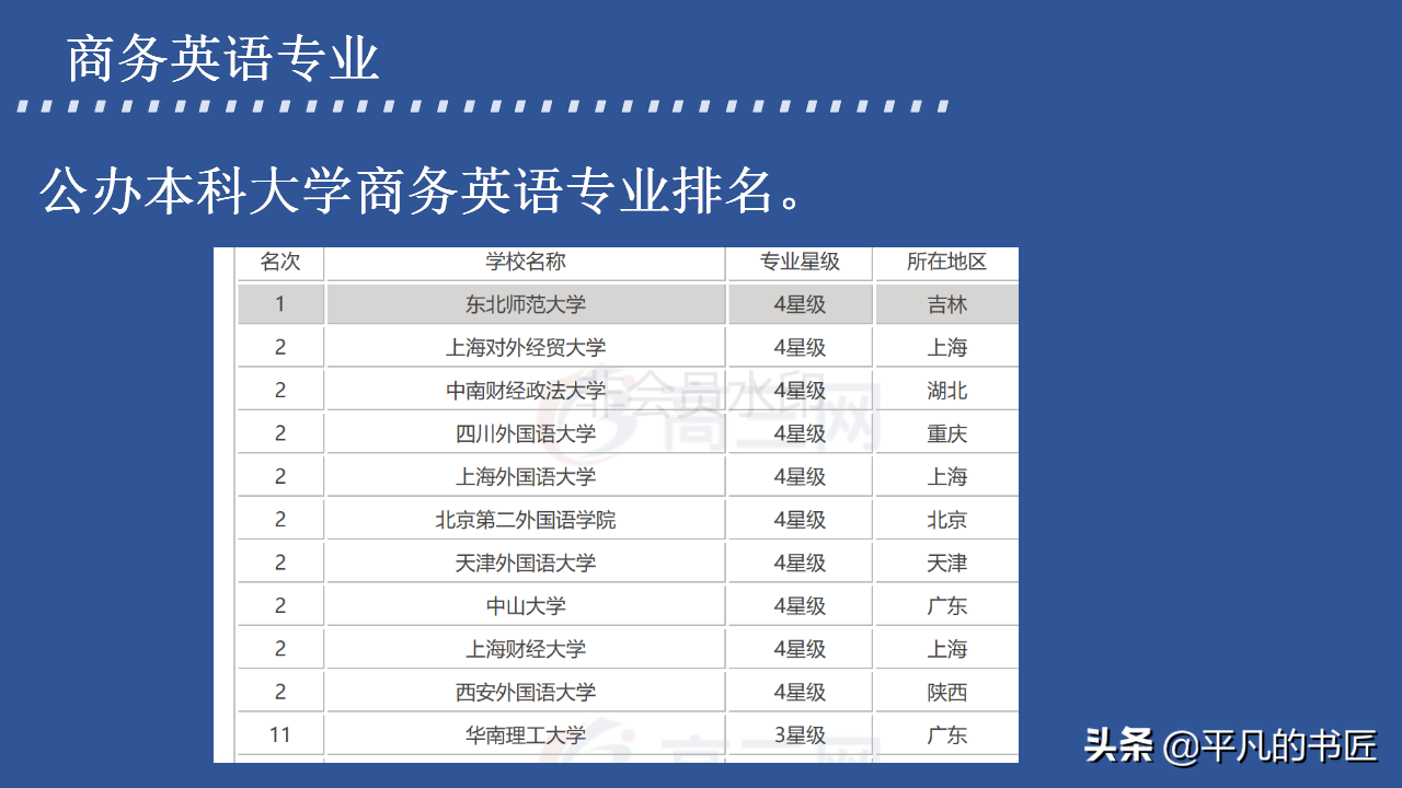 2022年高考志愿填报文科生报考指南