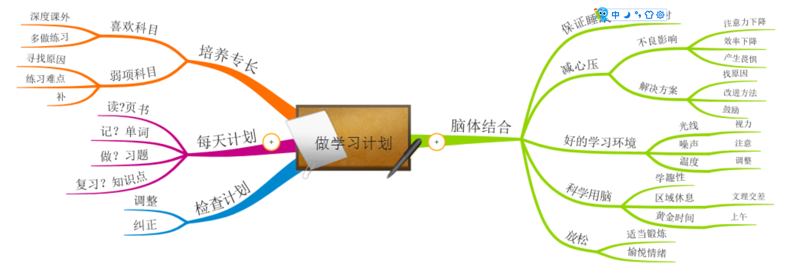 初中数学思维导图全汇总，轻松帮孩子快速理清所有知识点