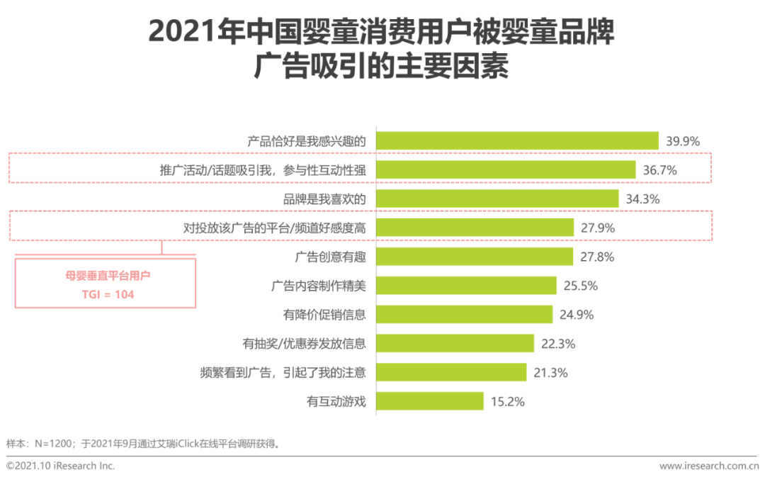 2021年中国婴童新锐品牌营销增长白皮书