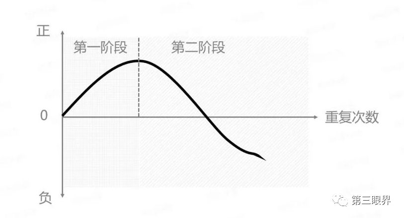 世界杯广告为什么被吐槽(为什么洗脑广告屡骂不止？)