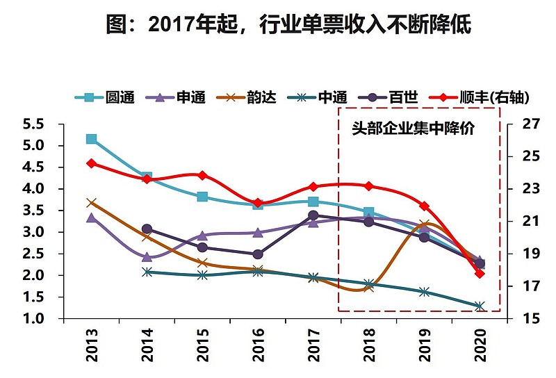 即将反转的快递！(注意一个风险)