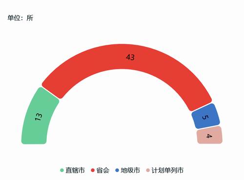 “嫌贫爱富”？140所“双一流”异地办学大盘点