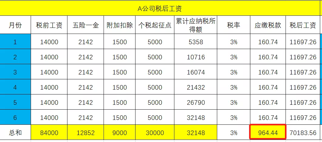 税后工资计算,税后工资计算器