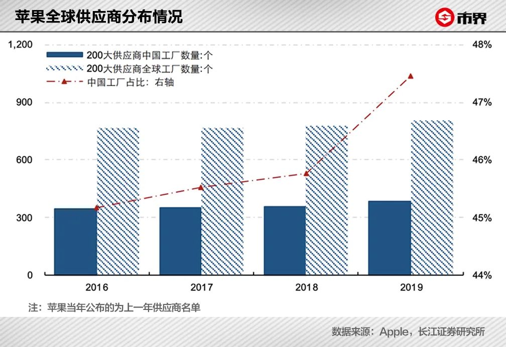 无锡中石伟业招聘（为赚你的钱）