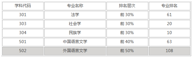 云南民族大学录取分数是多少？往年录取难度大吗？