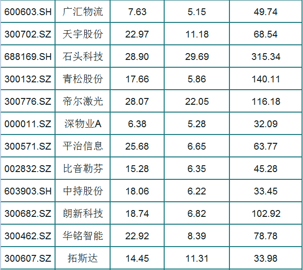 A股59支绩优白马股一览，每股净资产大于5，净利润稳定增长