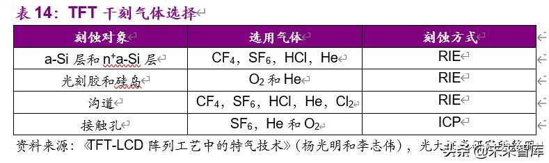电子特气行业深度报告：国产化迎历史性机遇