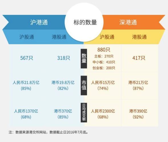 沪股通是指投资者投资者委托香港经济商,经联交所在上海设立的证券