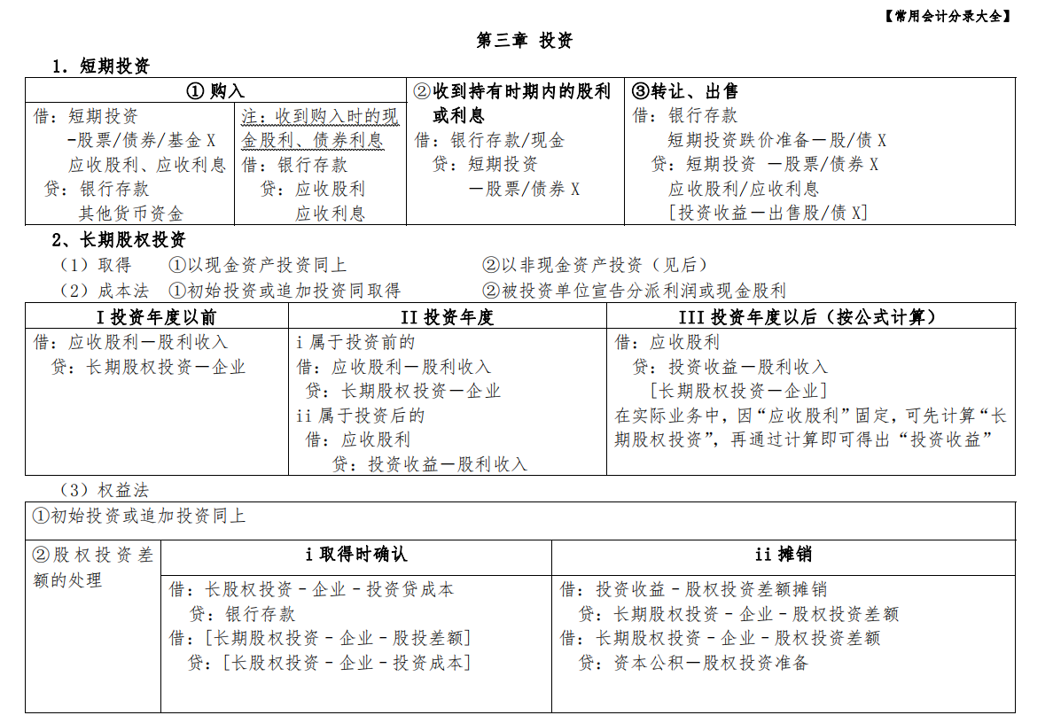 会计基础知识大全！连从事工作多年的老会计都放不下，你还不快学