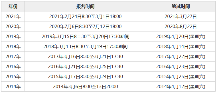 省考公务员2022年报名时间一览