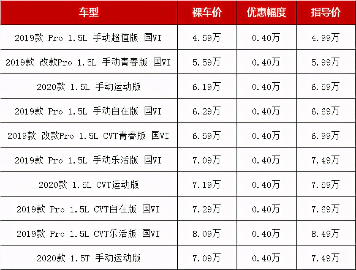低配仅四万块，这五款最便宜的紧凑型轿车，预算五六万选哪款好？