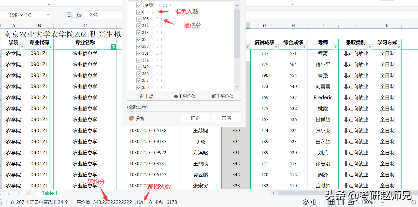 江苏省211推荐—南京农业大学最好的专业考多少分适合呢