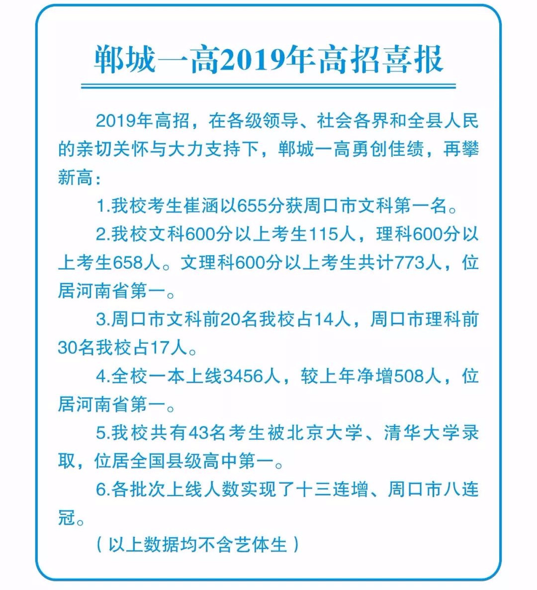 2019郸城一高放榜，令人咋舌！现在熬多少苦累，将来担多少赞美