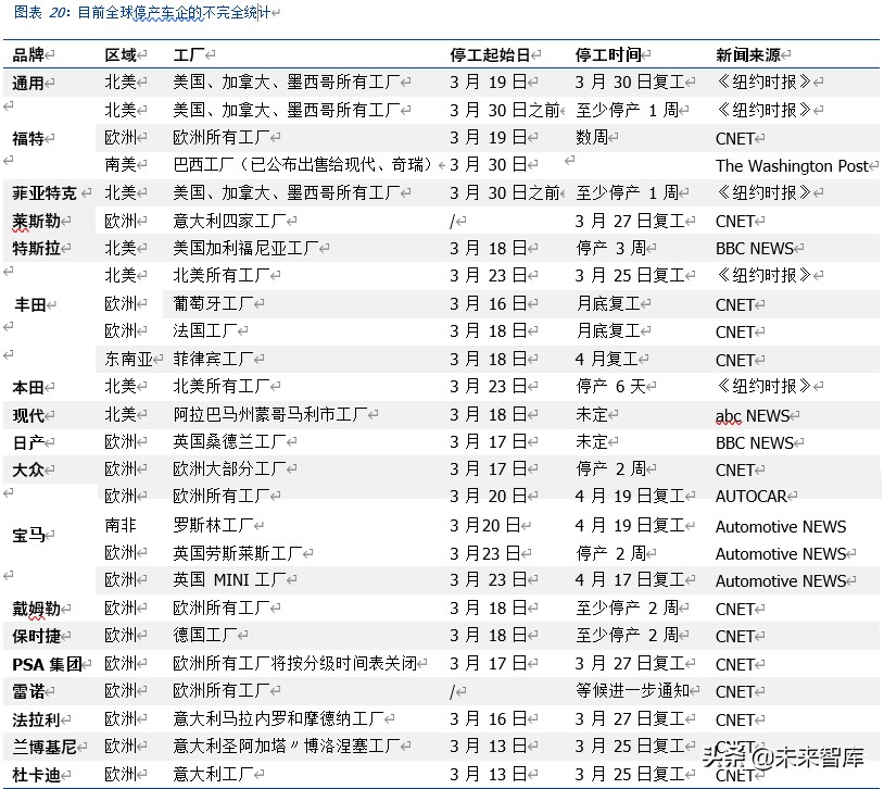 全方位剖析疫情影响下的全球产业链