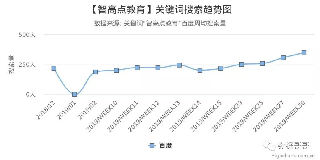 100个教育加盟品牌近期网民搜索趋势「第四集」