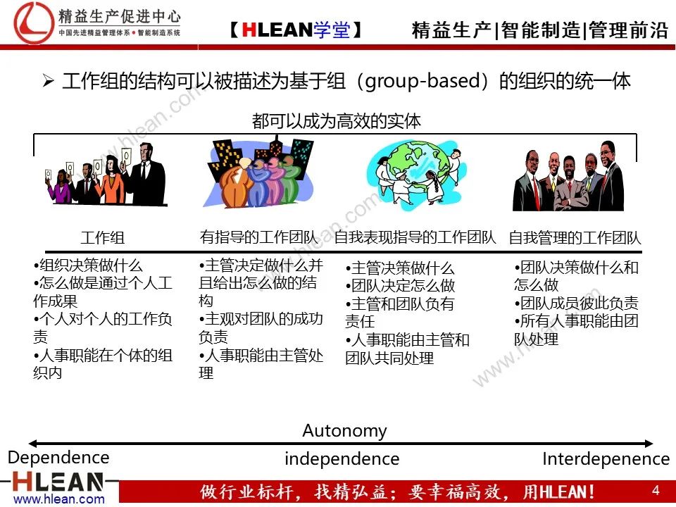 「精益學堂」團隊管理