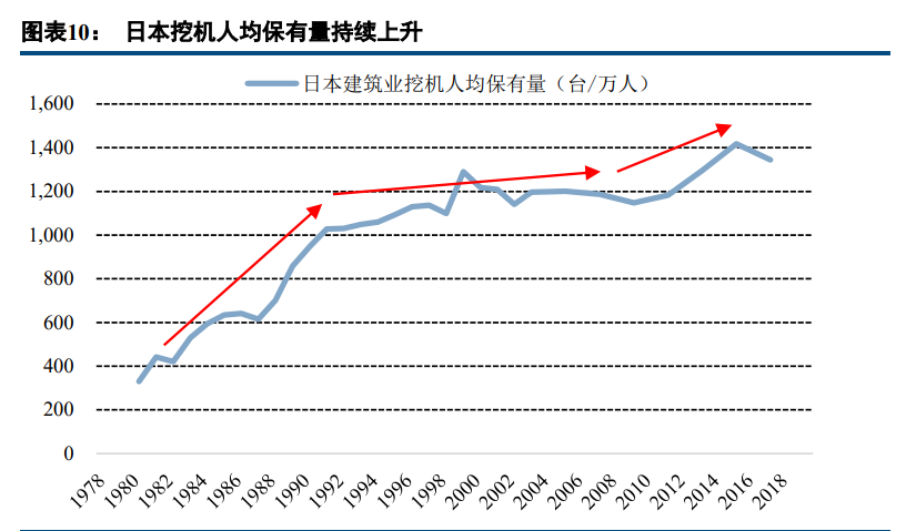 工程机械行业深度报告：成长性大过周期性，估值进入上行阶段