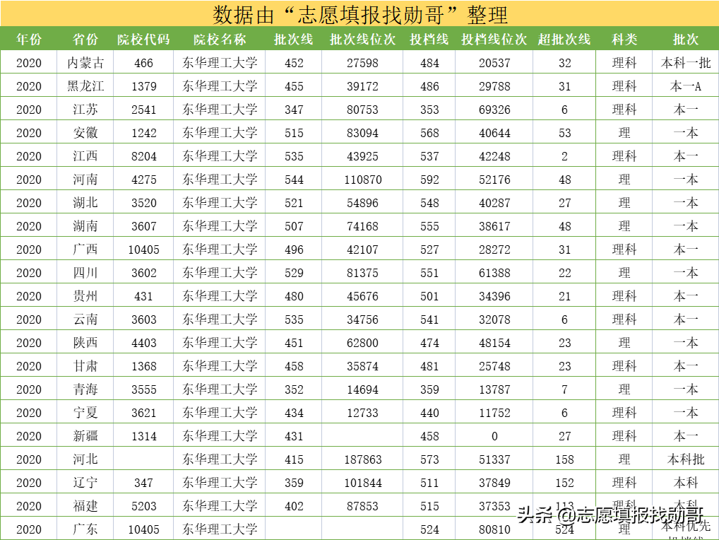 国内核工业第一所大学，实力强悍，门槛却不高，适合“捡漏”