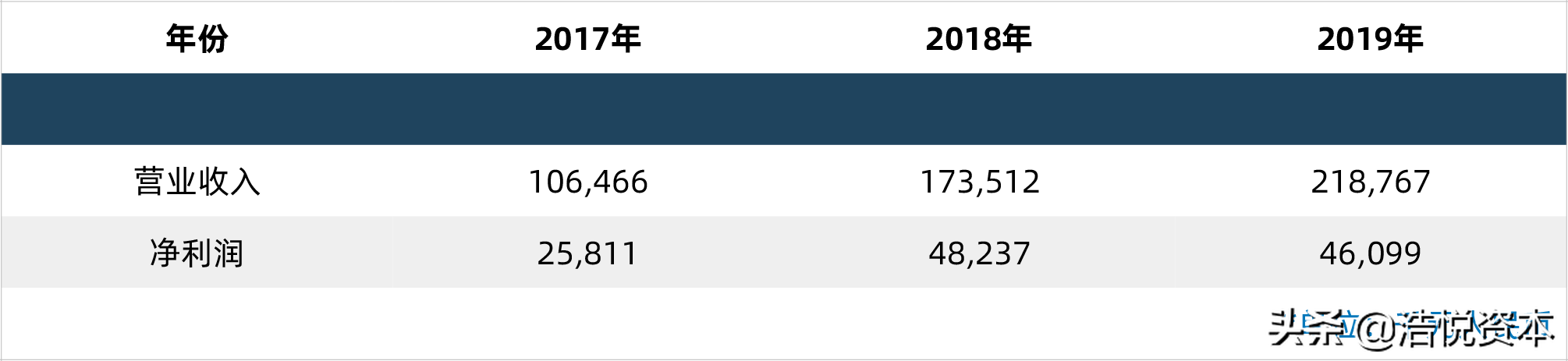 新冠药物纳入医保目录调整方案，年度医保目录调整正式走向常态化