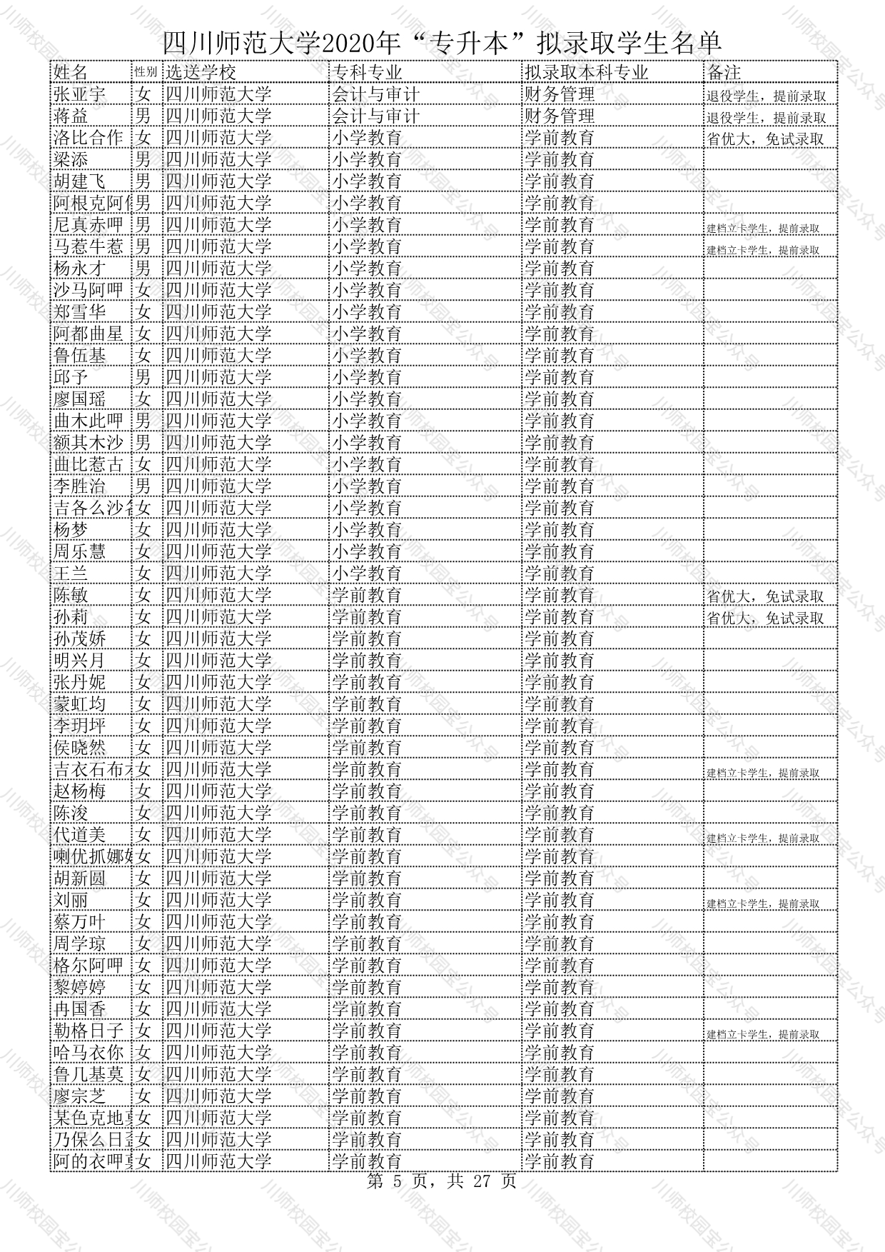 四川师范大学2020年“专升本”拟录取学生名单公示