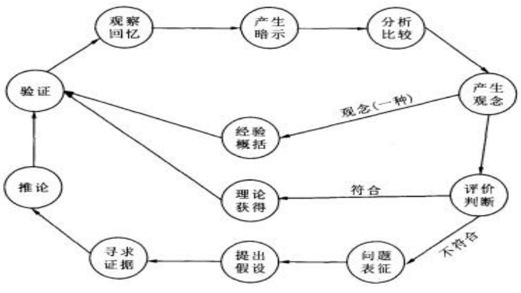 名师进阶之路：教师该如何基于反思促进专业能力不断升级？