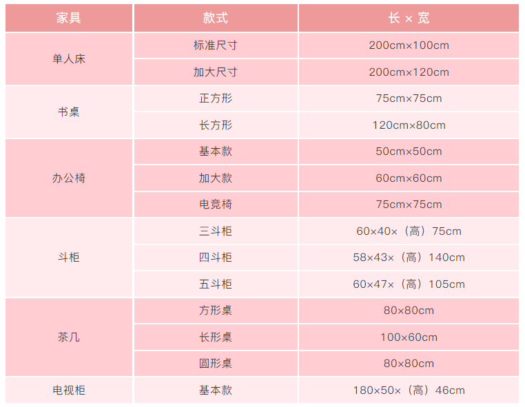 卧室布局正确姿势！10㎡像20㎡，3种格局20种设计，实用又扩容