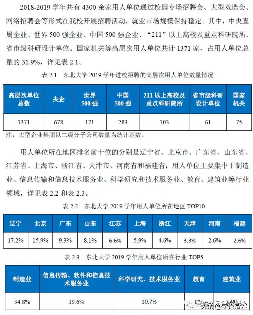 报考东北大学，这一篇就够了