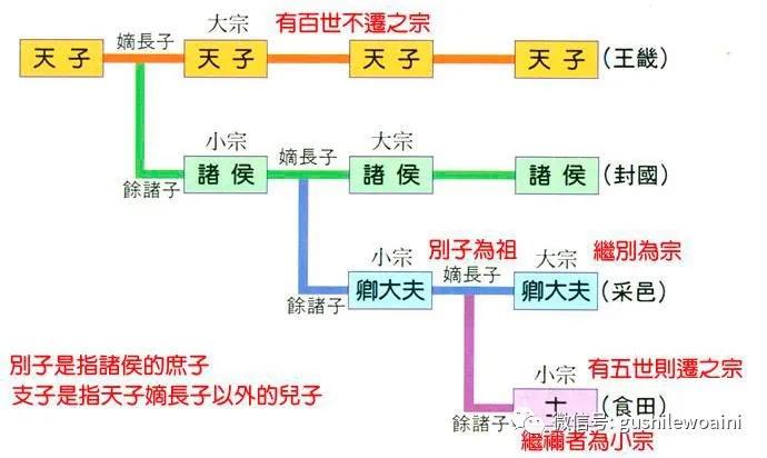 宗法制是什么意思（周代的宗法制度具体操作讲解）