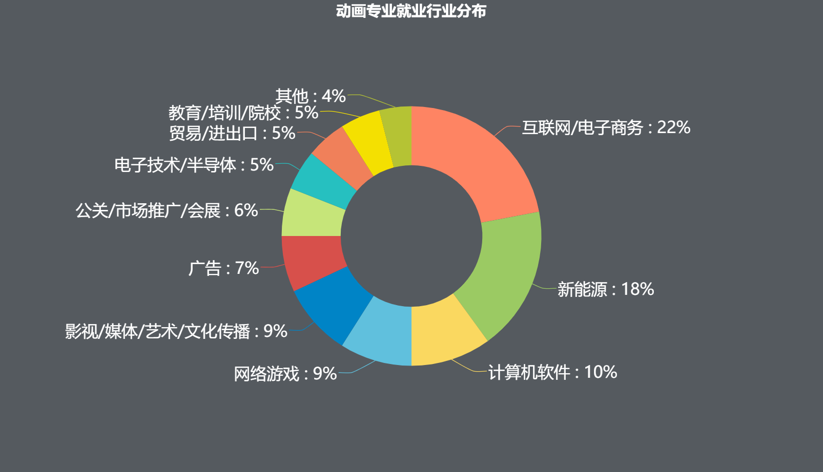 动画/戏剧影视美术设计——专业解读及优选院校报考指南